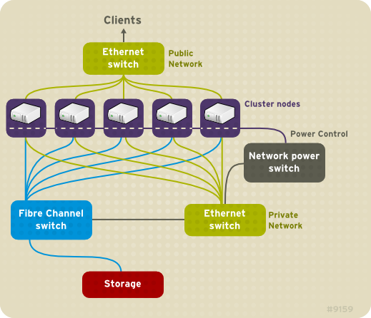 Clustering High Availability | Kaihotech Sdn Bhd